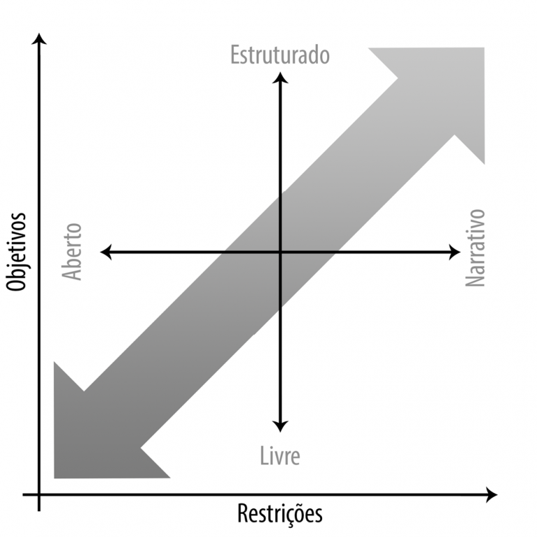 as: regras — Ludus